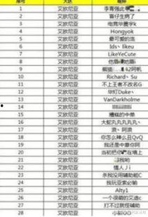 娱乐吃瓜演员名单表格,揭秘明星们的幕后故事