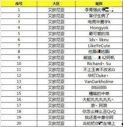 娱乐吃瓜演员名单表格,揭秘明星们的幕后故事